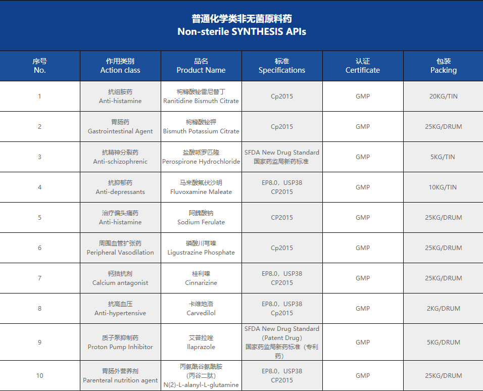 普通化学类非无菌原料药